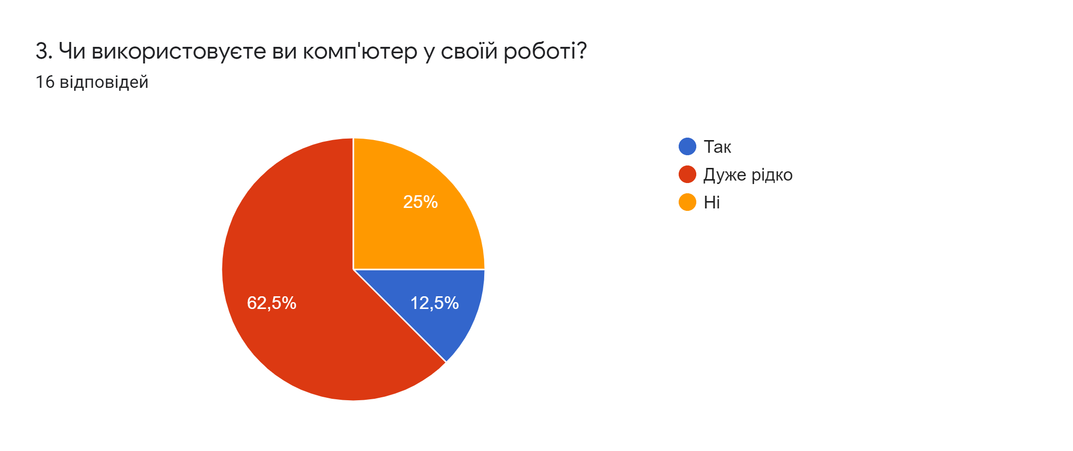 Результати Єгорова 3.png