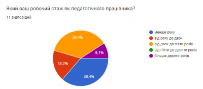 Романова анкета 2 (093800, середа 01, листопад 2023).png