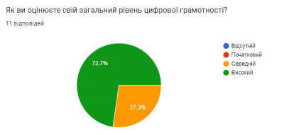 Романова анкета 13 (093800, середа 01, листопад 2023).png
