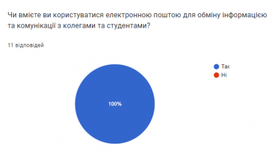 Романова анкета 6 (093800, середа 01, листопад 2023).png