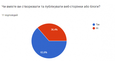 Романова анкета 8 (093800, середа 01, листопад 2023).png