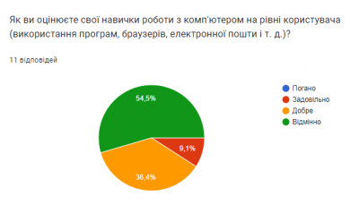 Романова анкета 3 (093800, середа 01, листопад 2023).png