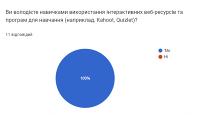 Романова анкета 10 (093800, середа 01, листопад 2023).png