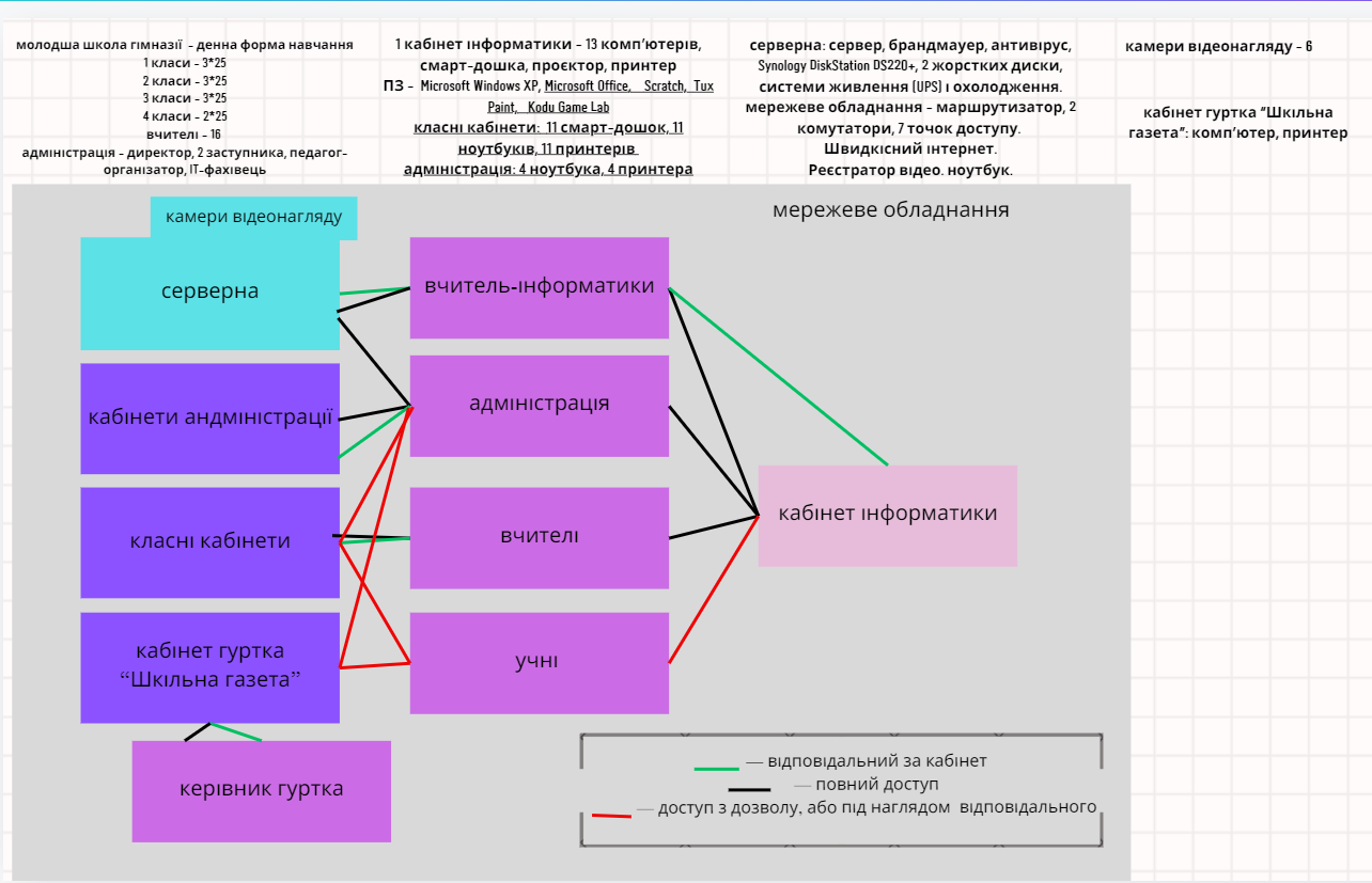 Діаграма 8 Моц.png