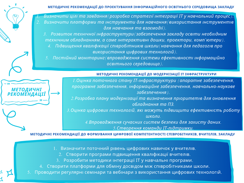 Методичні рекомендації Топоровська.png