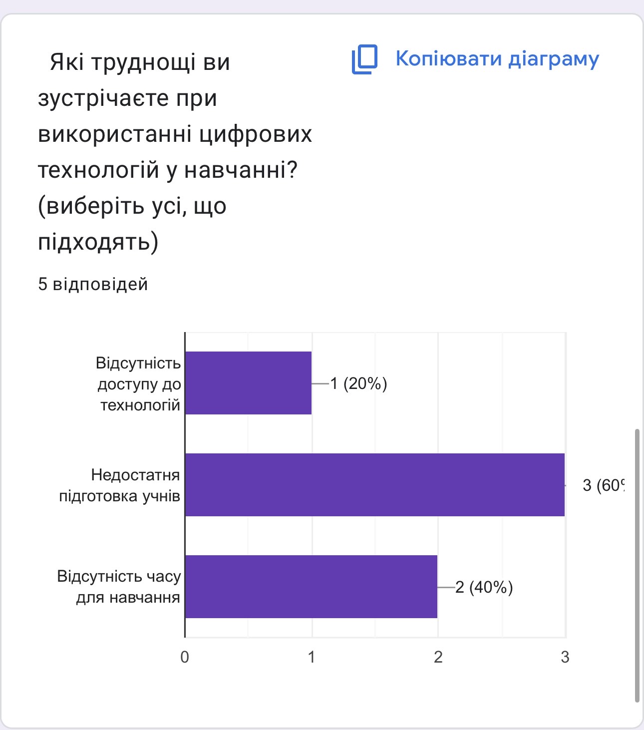 Відповіді вчителів 3.jpg