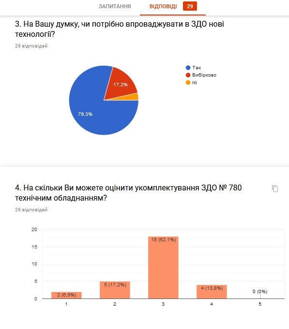 Петренко анкетувааня2.jpg
