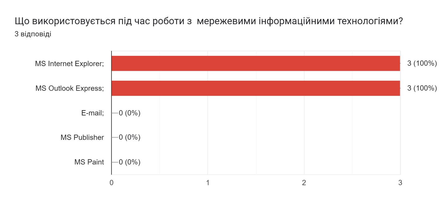 5Мігдалевич.jpg