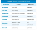 Мініатюра для версії від 15:48, 28 листопада 2024