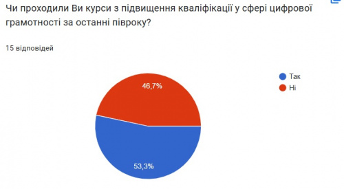 Аналіз опитування вчителів8.jpg