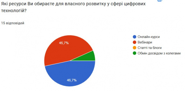 Аналіз опитування вчителів5.jpg