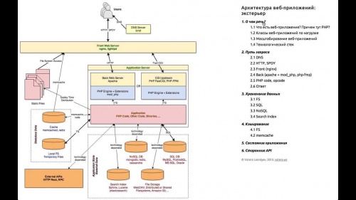 Веб-застосунок