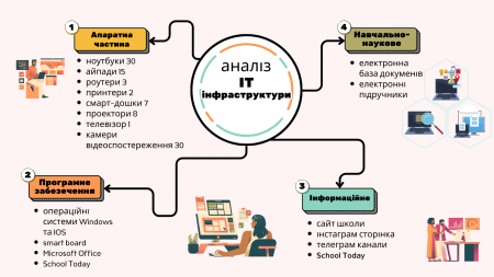 Аналіз IT-інфраструктури (1).png