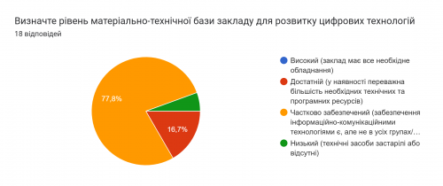 ЗДО 120 анкета 1.png