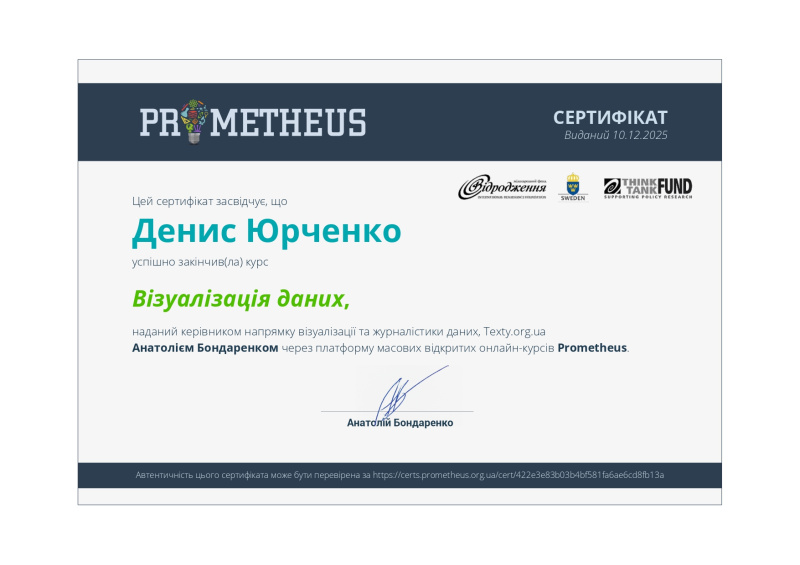 Файл:2 Certificate Prometeus Data Visualisation.jpg
