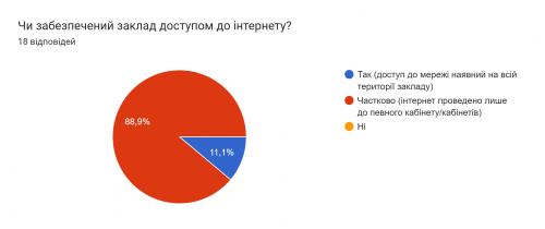ЗДО 120 анкета 2.png