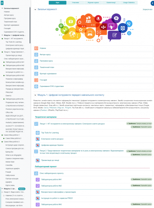 Рис. 50. Зразок структури навчального модуля ЕНК «МОВГ» (автор Лях Т.Л.).png