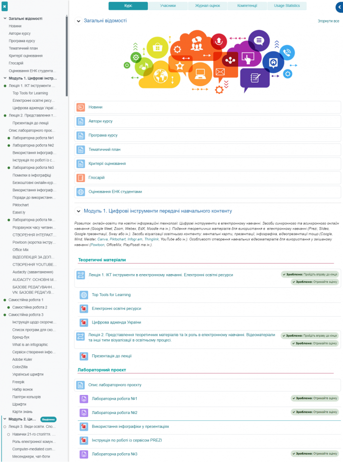 Рис. 50. Зразок структури навчального модуля ЕНК «МОВГ» (автор Лях Т.Л.).png