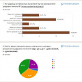 Результати опитування вчителів 4.jpg
