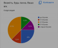 Мініатюра для версії від 01:40, 7 листопада 2022