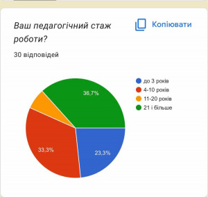 Анкетування2.jpg