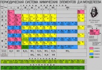Таблиця Мендєлєєва.jpg