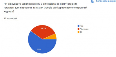 Аналіз опитування вчителів1.jpg