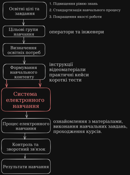 Файл:Schema.png