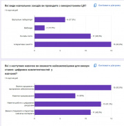 Файл:Опитування 2 Ковалишина.jpeg