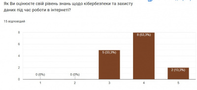 Аналіз опитування вчителів9.jpg