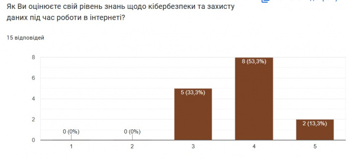 Аналіз опитування вчителів9.jpg