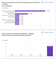 Файл:Опитування 6 Ковалишина.jpeg