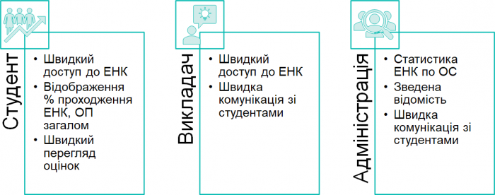 Рис. 47. Переваги структурування за ОП.png